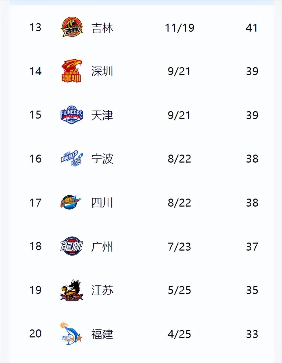 常规赛最强收官战，积分结算根据现实环境